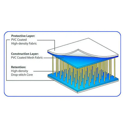 Drop-Stitch Floor for AdvancedFrame Kayaks