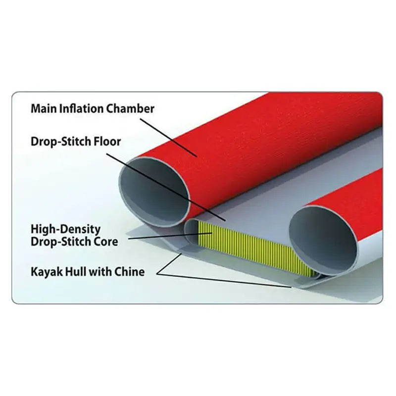 Drop-Stitch Floor for AdvancedFrame Kayaks