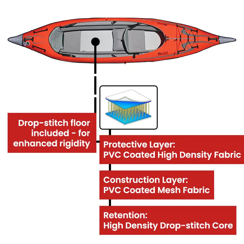 AdvancedFrame Convertible Elite Kayak Drop Stitch Floor