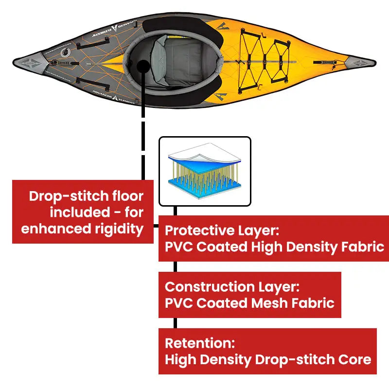 AdvancedFrame Elite Kayak Drop Stitch Floor