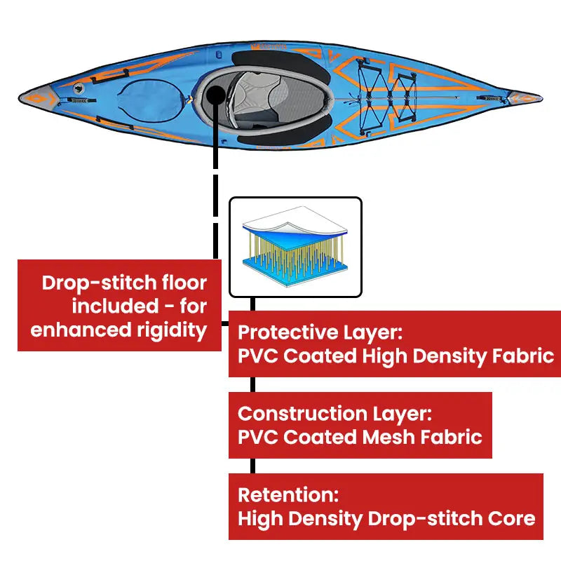 AdvancedFrame Expedition Elite Kayak Drop Stitch Floor
