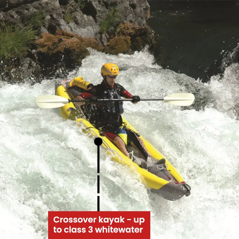 StraitEdge Inflatable Kayak