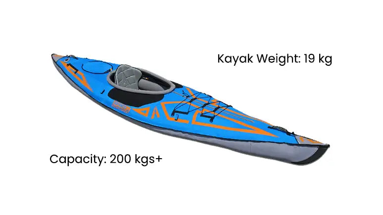 Lightweight Kayaks – Oz Inflatable Kayaks