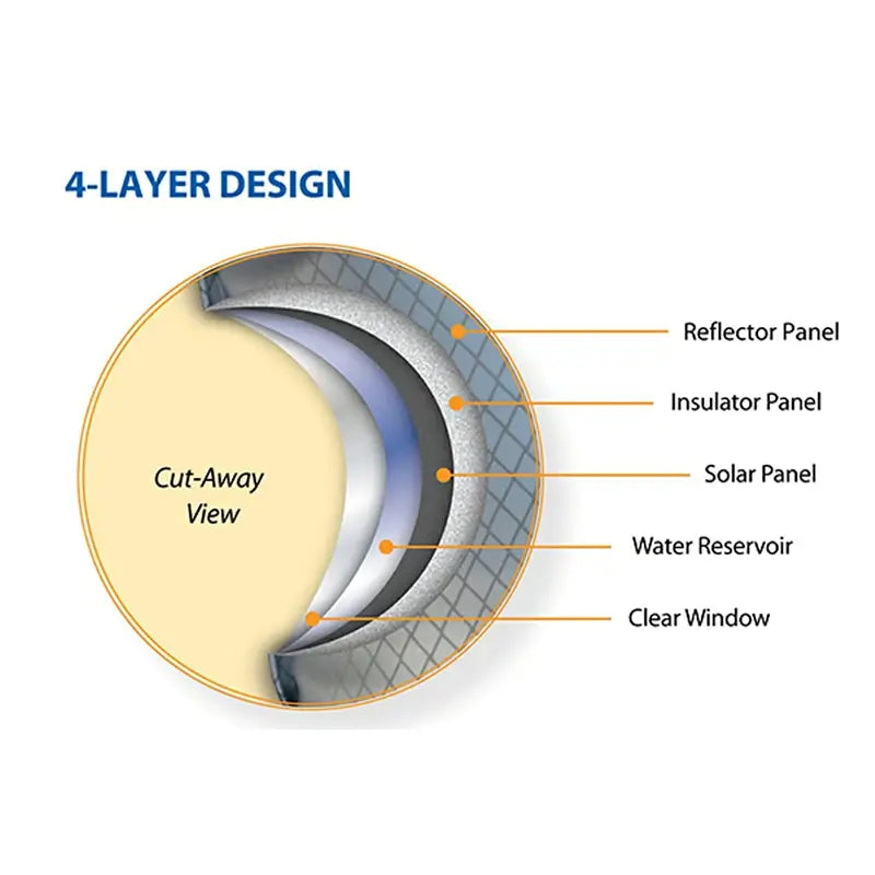 11.5L Small Solar Camp Shower