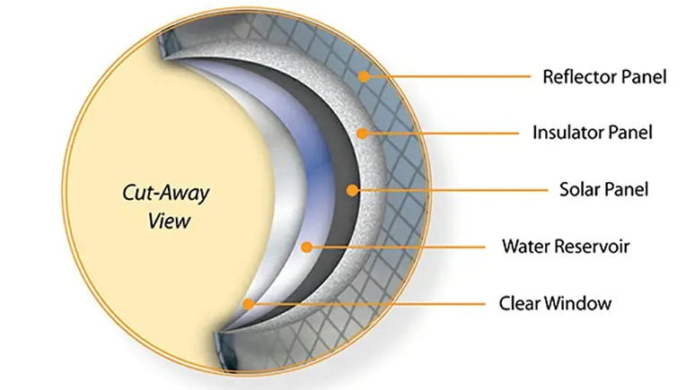 Specification Image