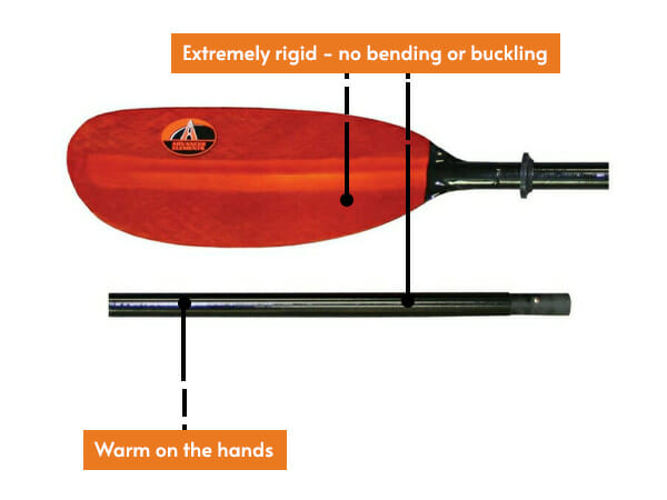 axis 230 4 part fibreglass kayak paddle