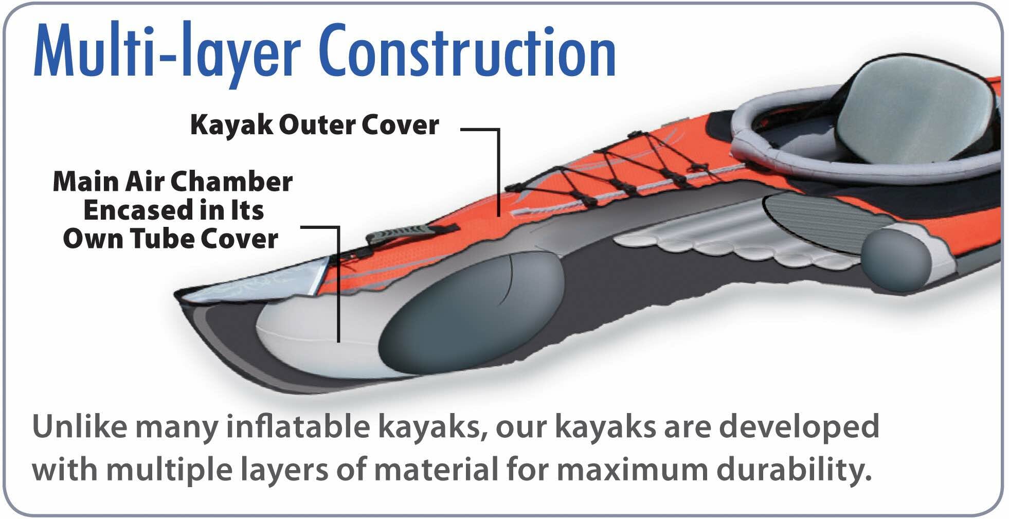 MultiLayer Construction 1