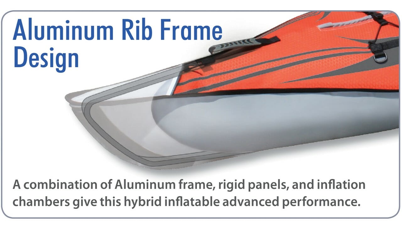 advancedframe comparison aluminium rib