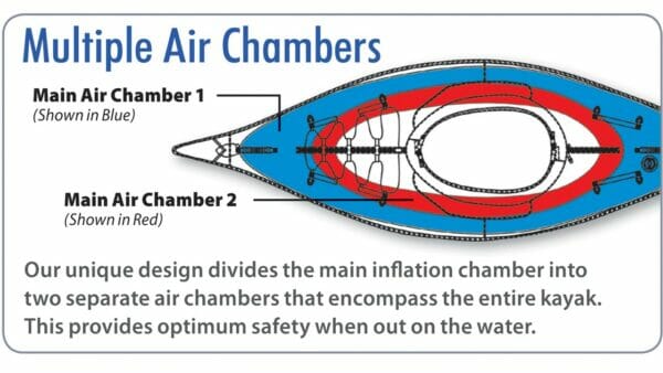 advancedframe comparison multiple chambers