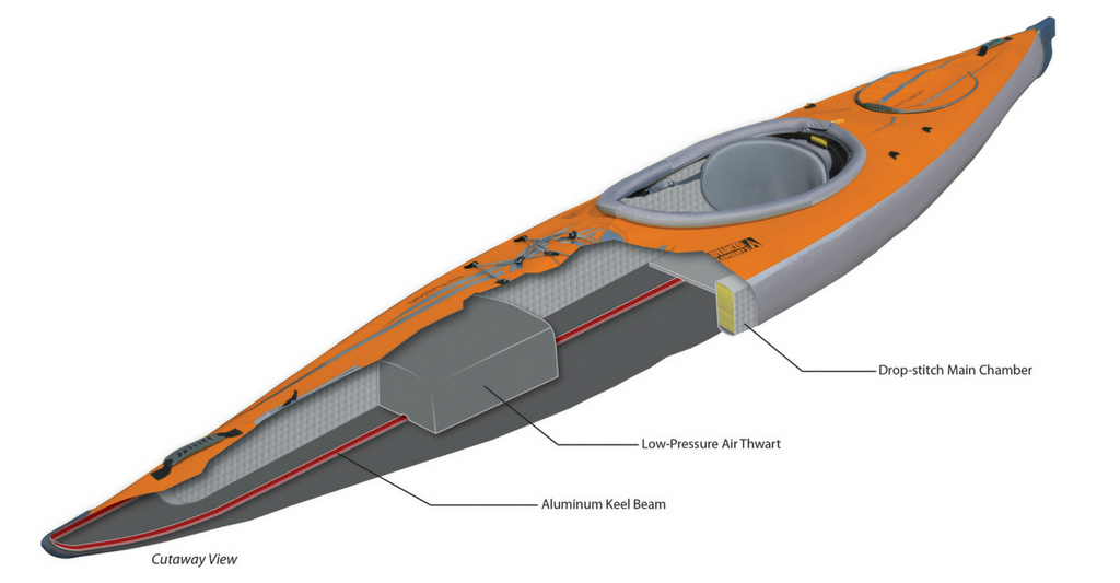 airfusion evo inflatable kayak advanced elements ae1042 cutaway 1