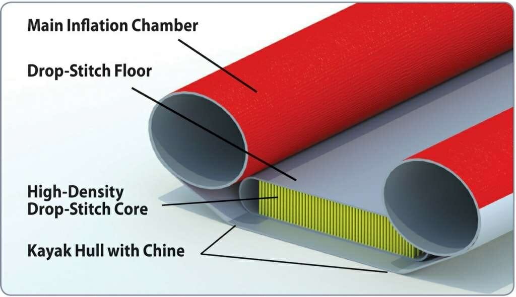 ds drop stitch floor advancedframe inflatable kayak advanced elements 590 1024x590 1