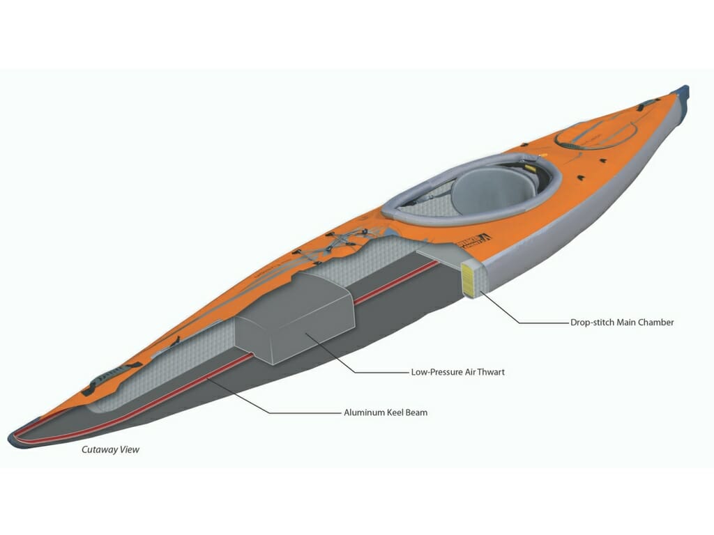 airfusion evo inflatable kayak advanced elements ae1042 cutaway