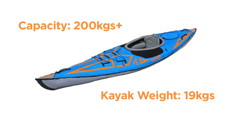 AdvancedFrame Expedition Elite Kayak AE1009 XE
