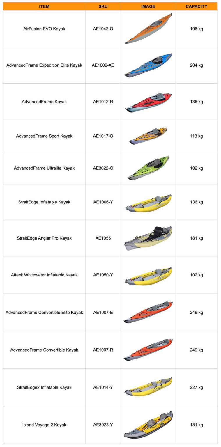 Kayak Capacity | Oz Inflatable Kayaks