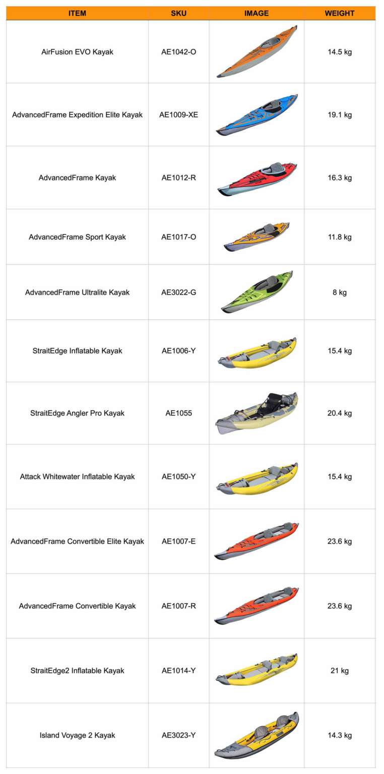 Kayak Weight Oz Inflatable Kayaks