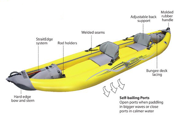 StraitEdge Kayak Self Bailing