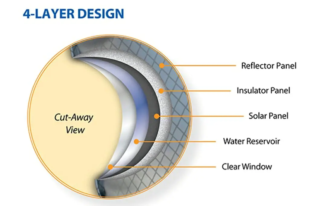 camping solar shower insulation layers