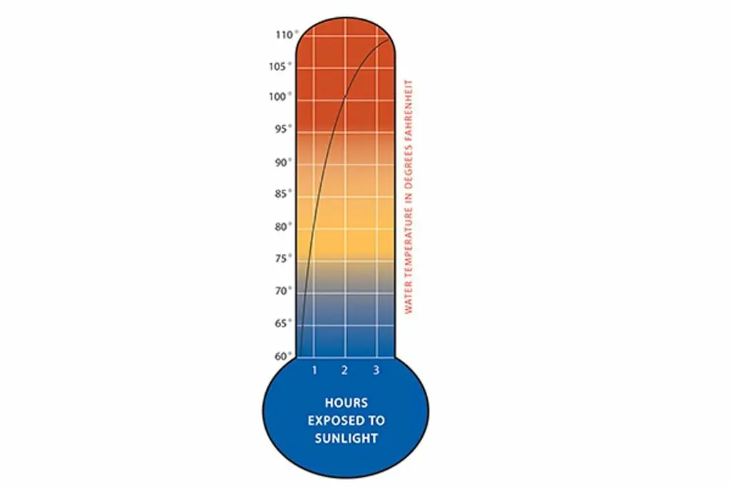 38L Extra large Roof Top Solar Shower SS763