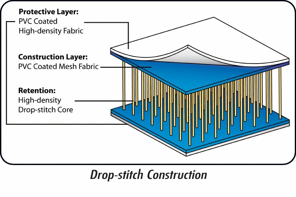 AirVolution-Drop-Stitch-Detail