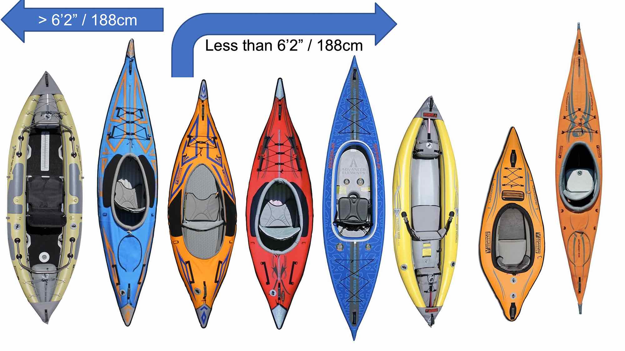 solo inflatable kayaks by weight