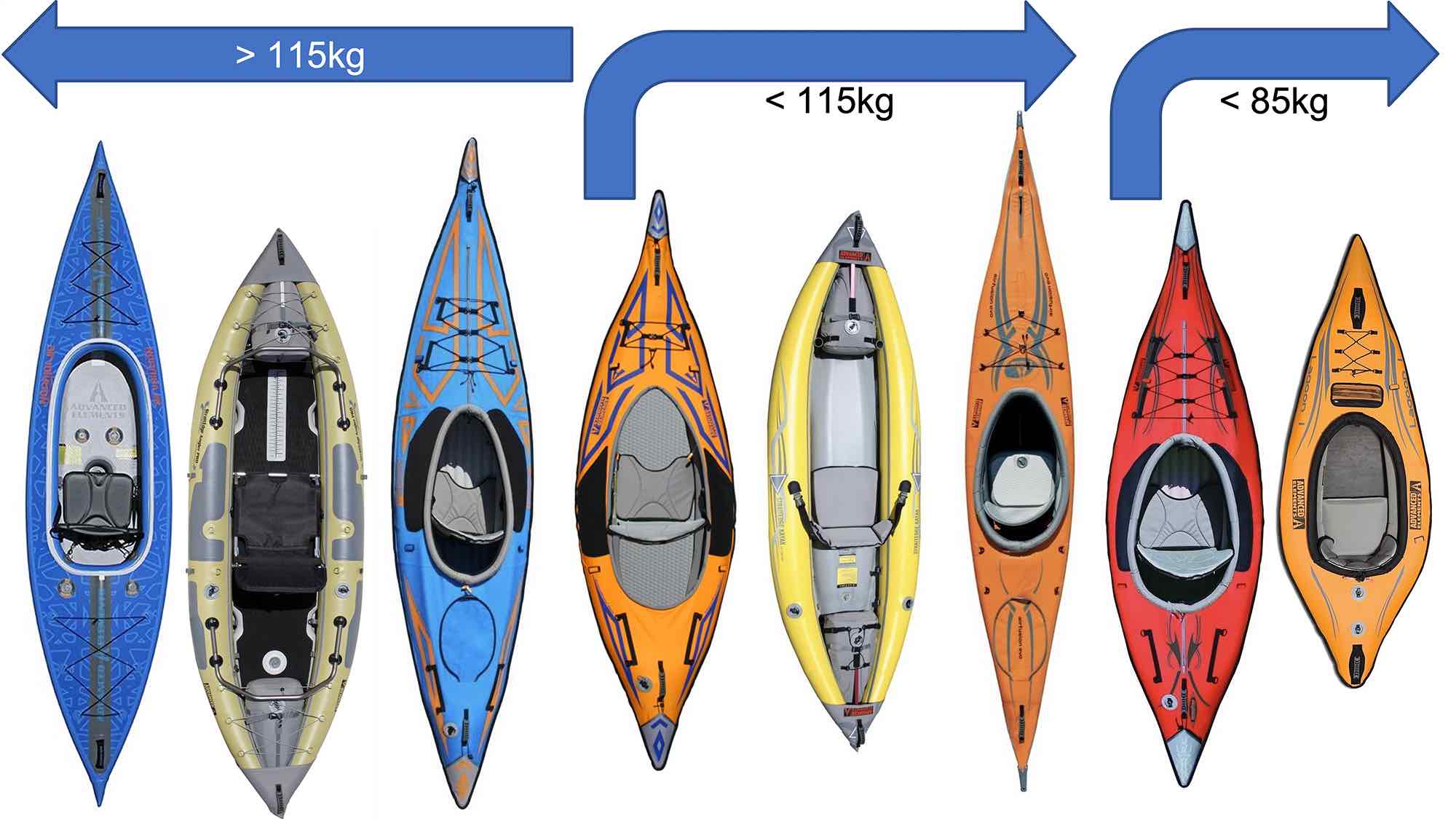 solo kayaks based on weight