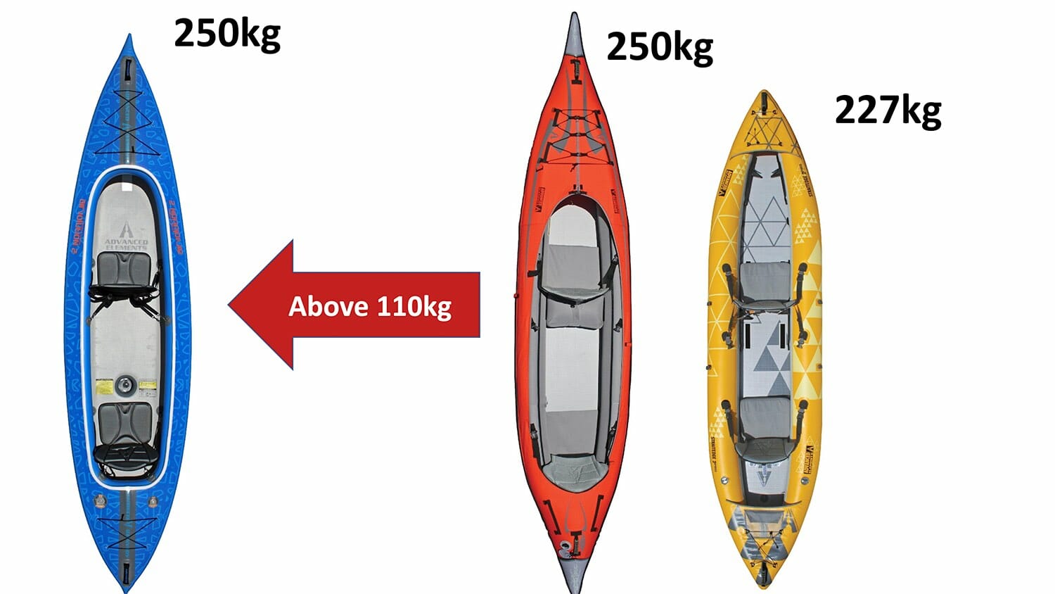 tandem kayaks weight