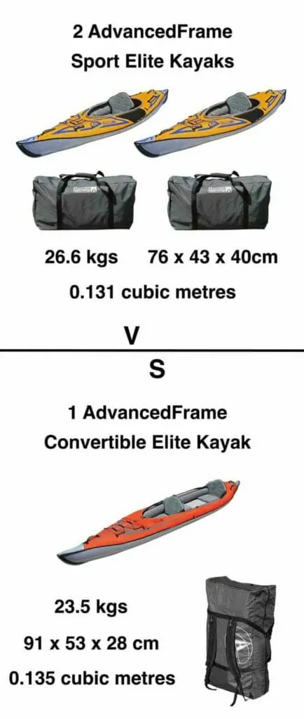 Solo vs Tandem Kayaks - Pros and Cons 