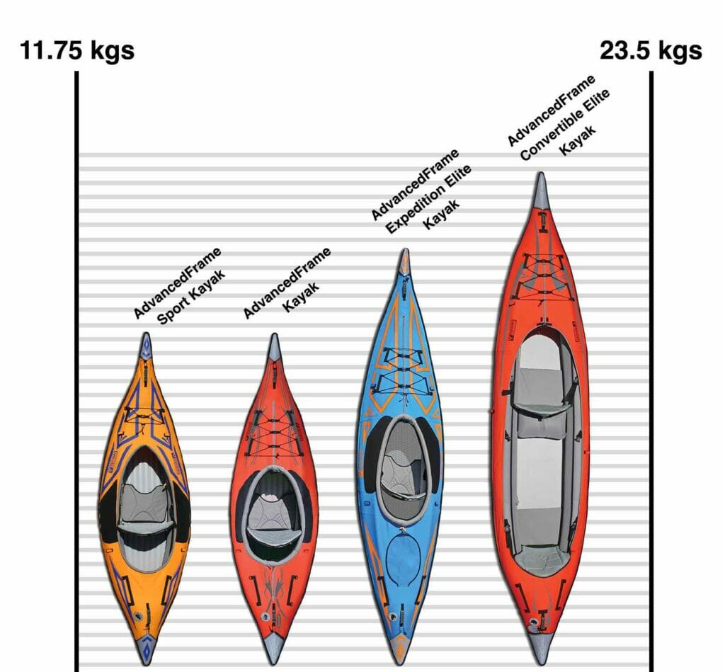 kayaks weight & length