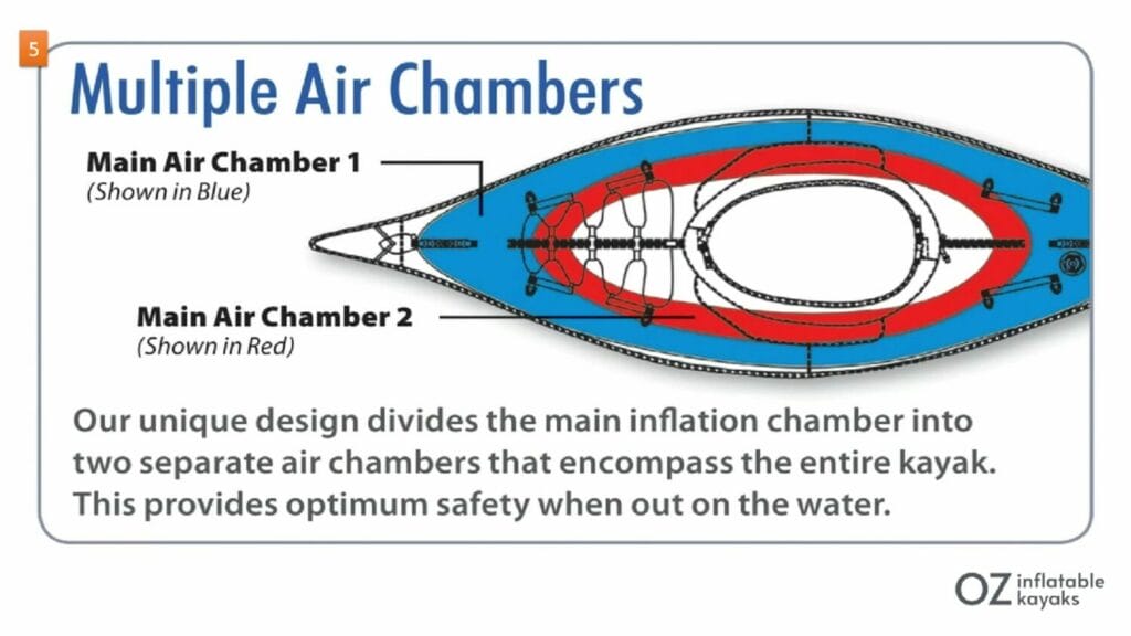 advancedframe elite vs advancedframe sport elite multiple air chambers