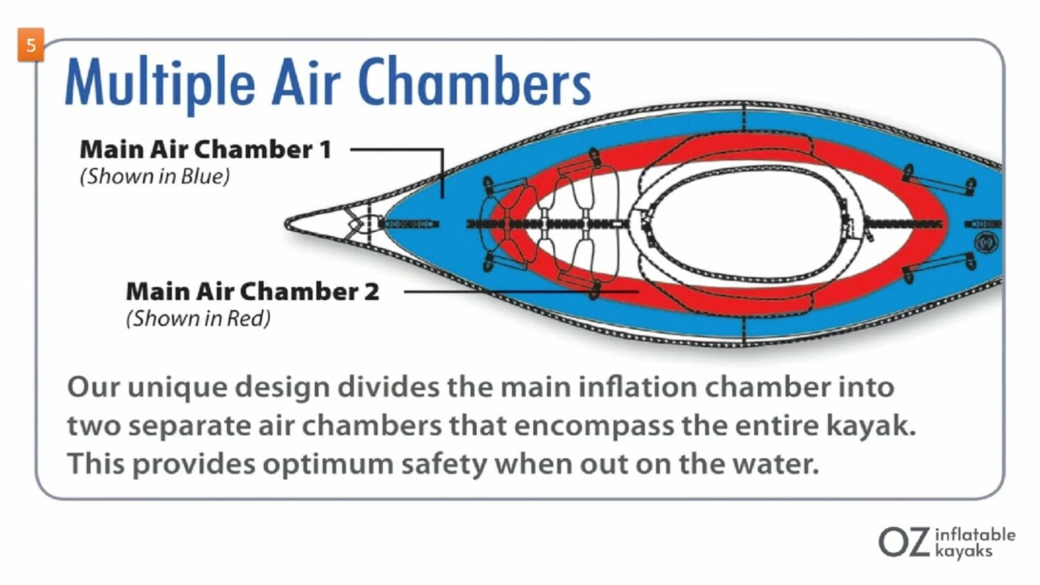 advancedframe elite vs advancedframe sport elite multiple air chambers